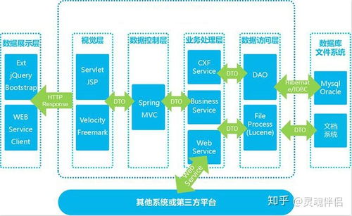 數商云供應鏈集采管理系統解決方案 產品特色、核心功能、架構與聲訊系統全解析