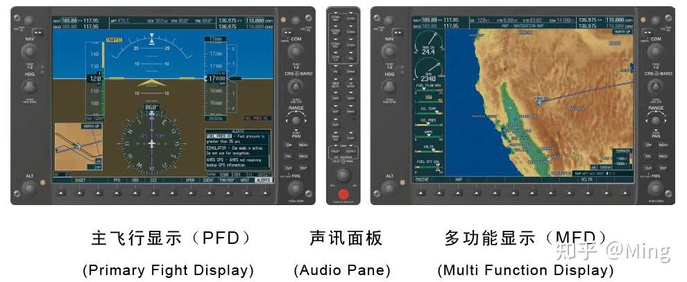 全球航電系統與聲訊系統技術對比 誰是領航者？